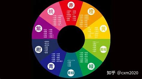 紫色五行|易经中的五行对应颜色